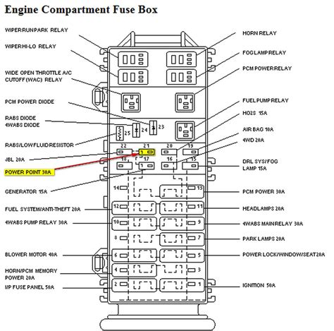 97 ford ranger power distribution box diagram|97 Ford Ranger fuse diagram.